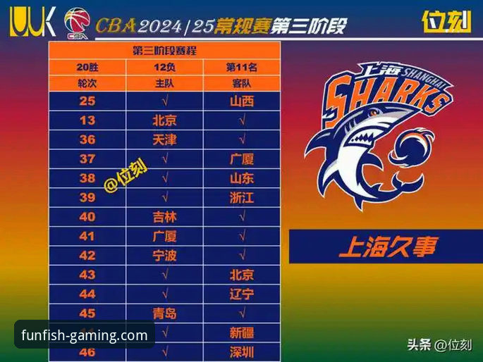 上海男篮十二连胜登顶之路详解