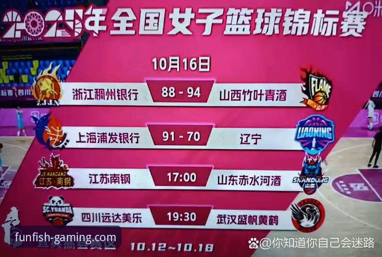 WCBA总决赛G1四川大胜山西：乐鱼体育平台观赛体验完整指南